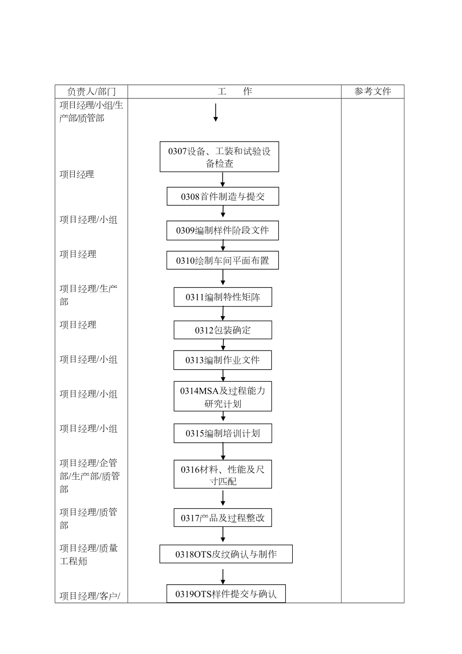 新产品开发程序.doc