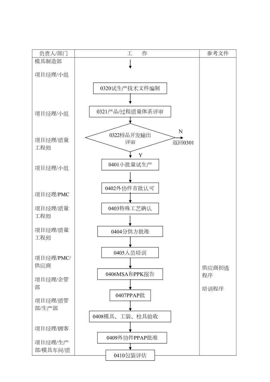 新产品开发程序.doc