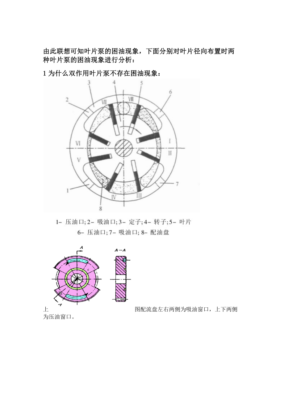 一、叶片泵的磨损.doc