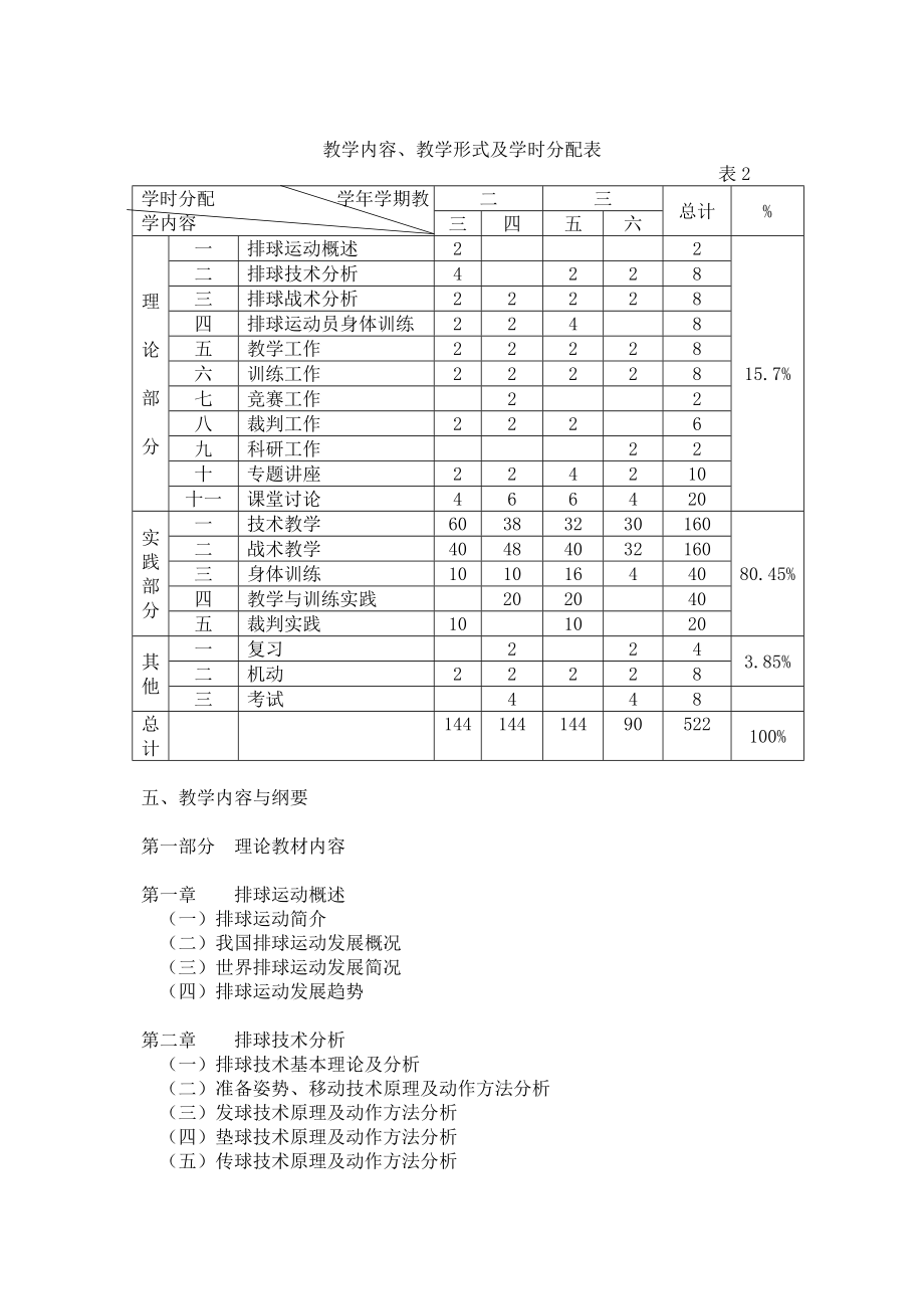 排球运动训练专业主修教学大纲.doc