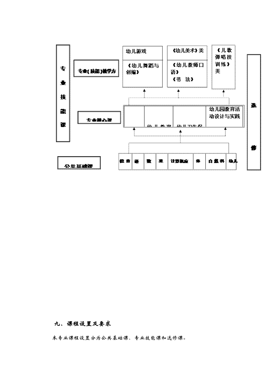 中职学前教育专业人才培养方案.doc