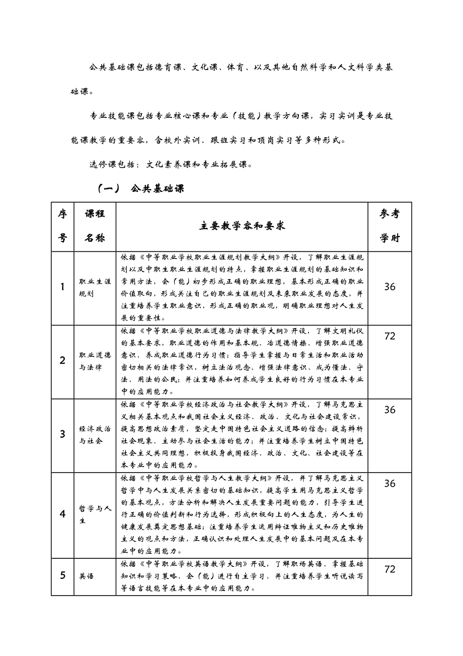 中职学前教育专业人才培养方案.doc