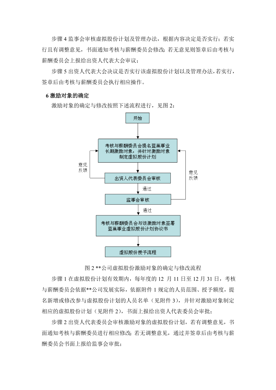 公司虚拟股份管理暂行办法.doc