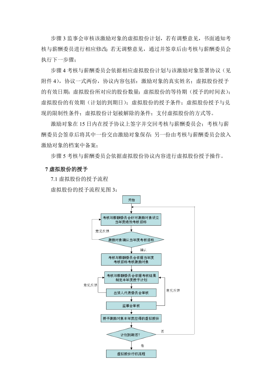 公司虚拟股份管理暂行办法.doc