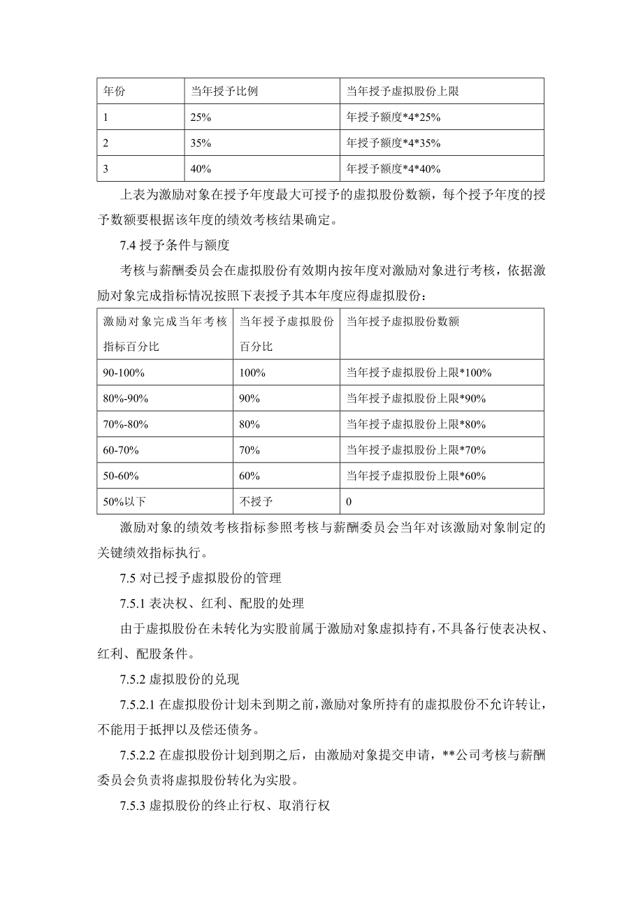 公司虚拟股份管理暂行办法.doc