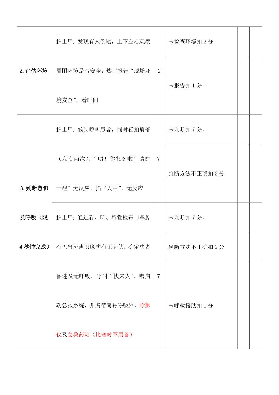 双人心肺复苏评分标准.doc