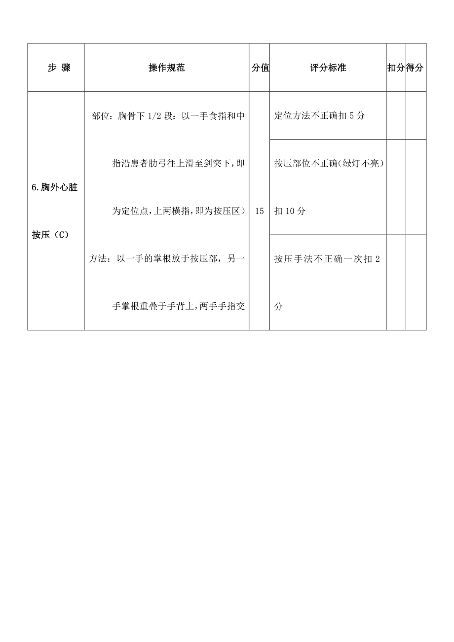 双人心肺复苏评分标准.doc