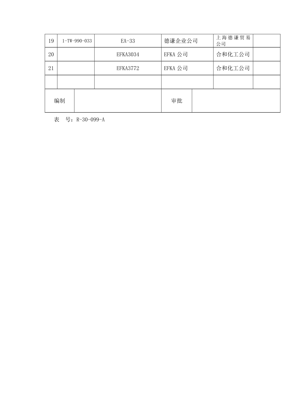 7初始材料清单.doc