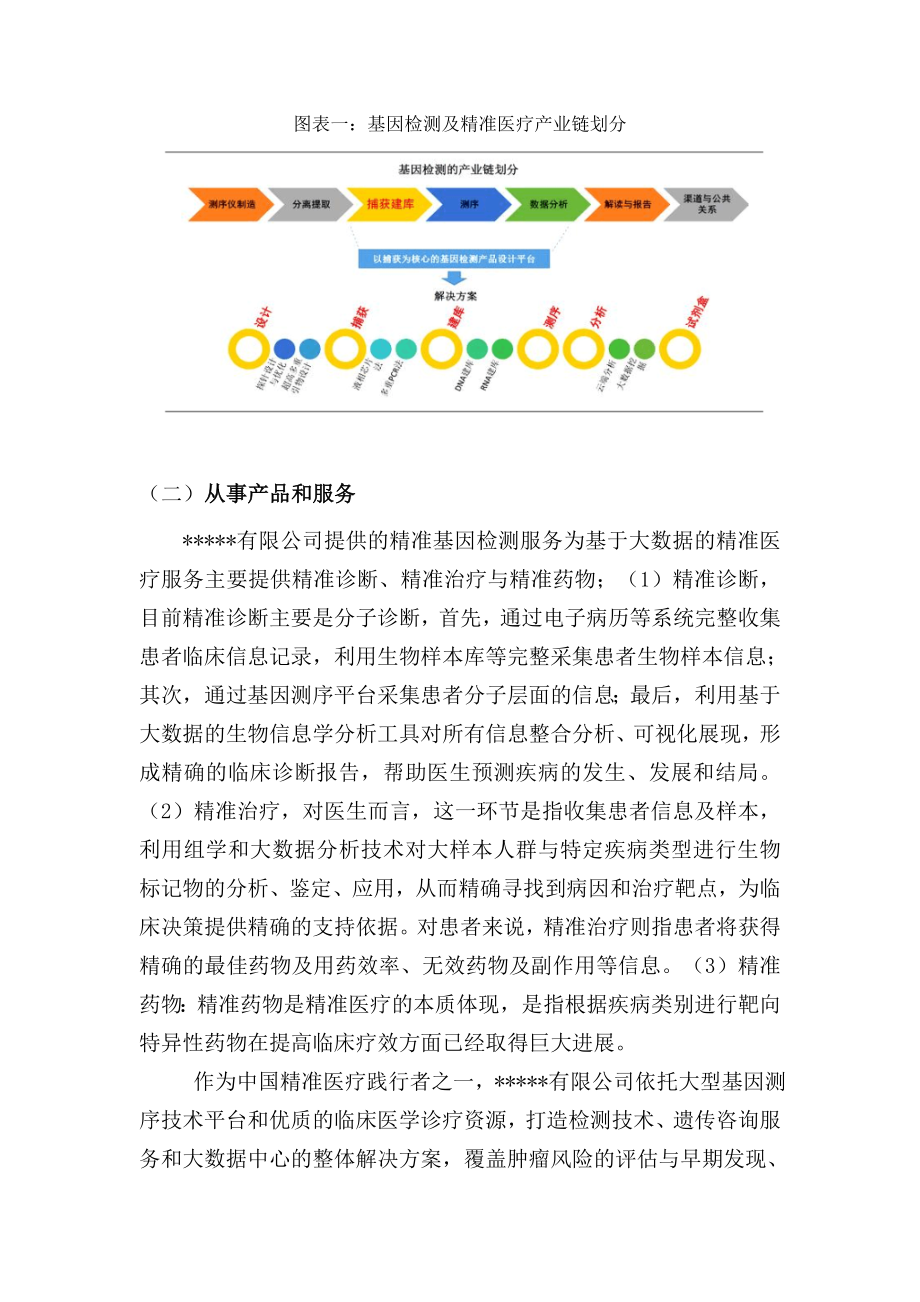 创新创业商业计划书.doc