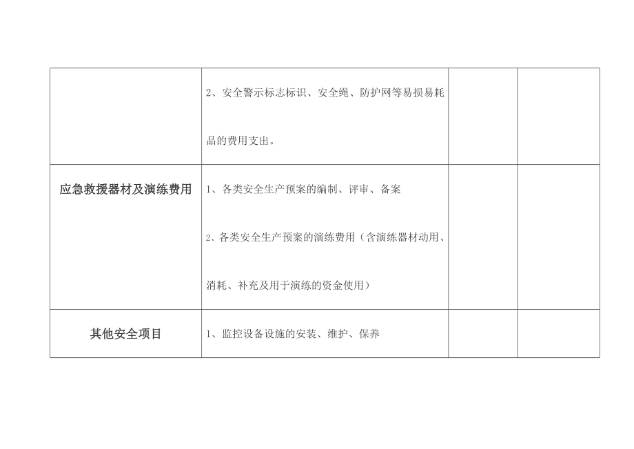 企业安全生产专项资金的使用计划.doc