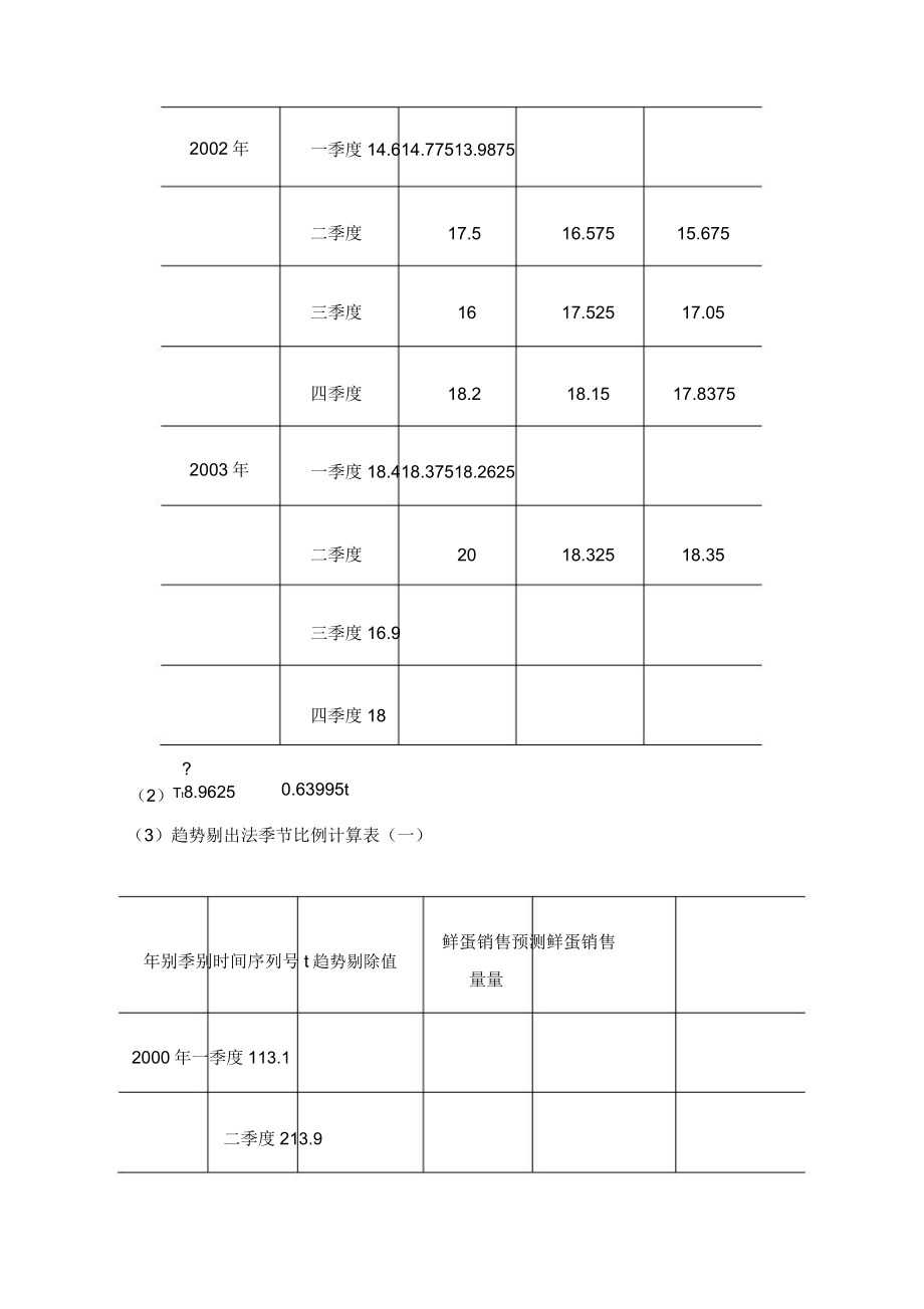 时间序列分析课后习题答案.doc