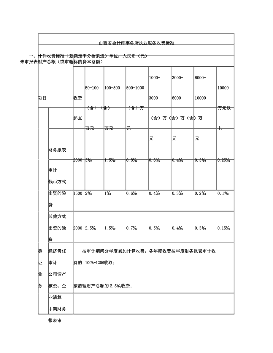 山西省会计师事务所执业服务收费标准.doc