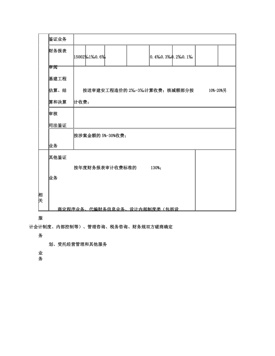 山西省会计师事务所执业服务收费标准.doc