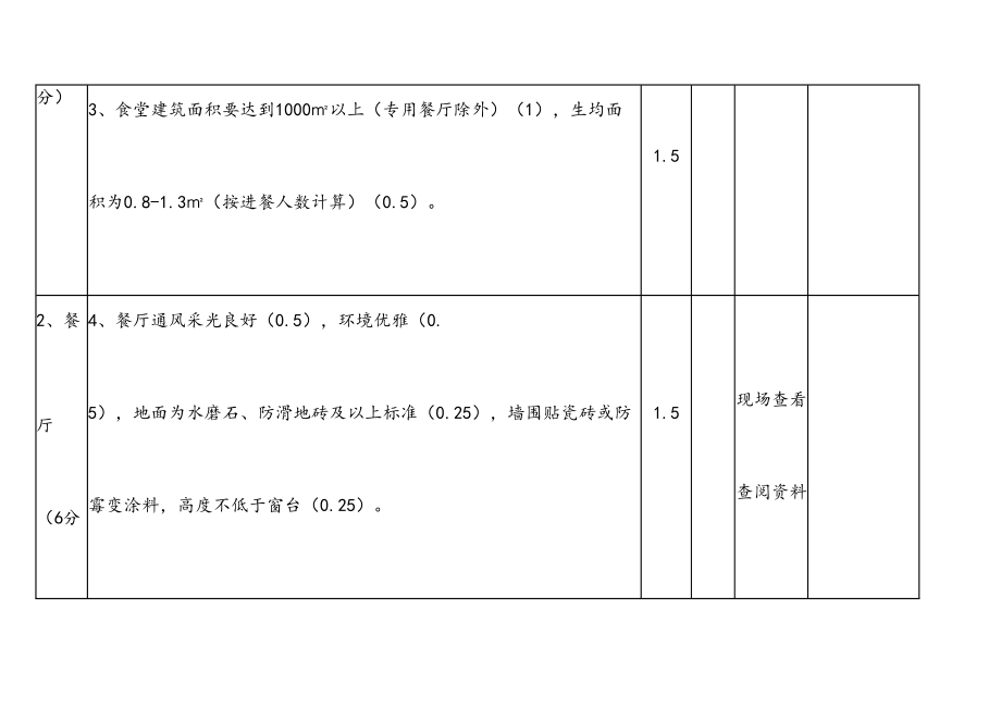 最新四川省高校标准化食堂评估标准.doc