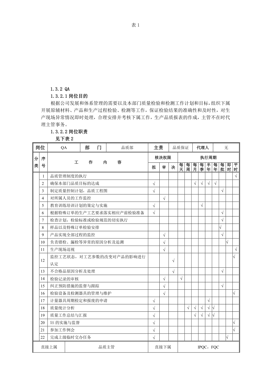 品管部年度工作计划书.doc