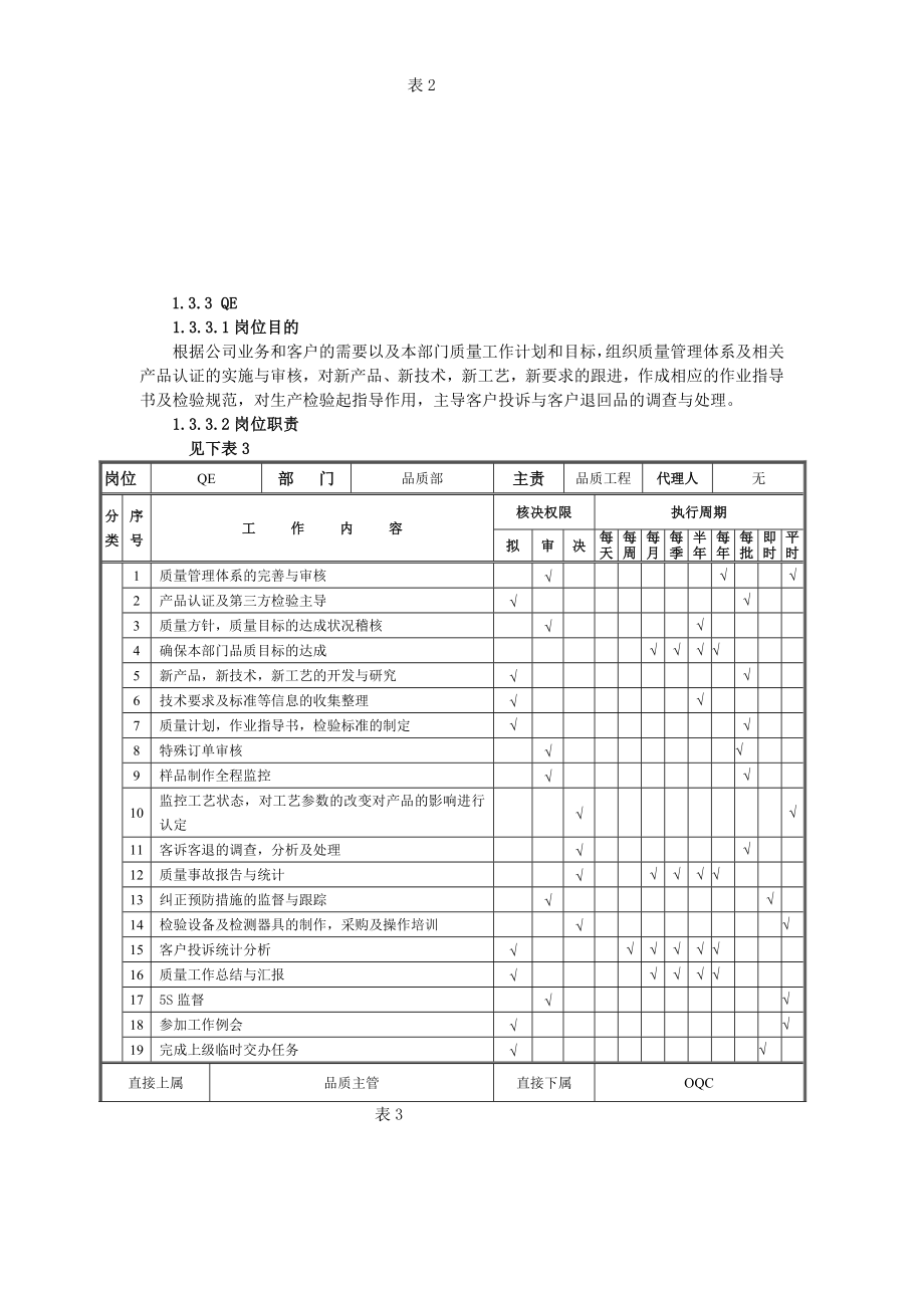 品管部年度工作计划书.doc