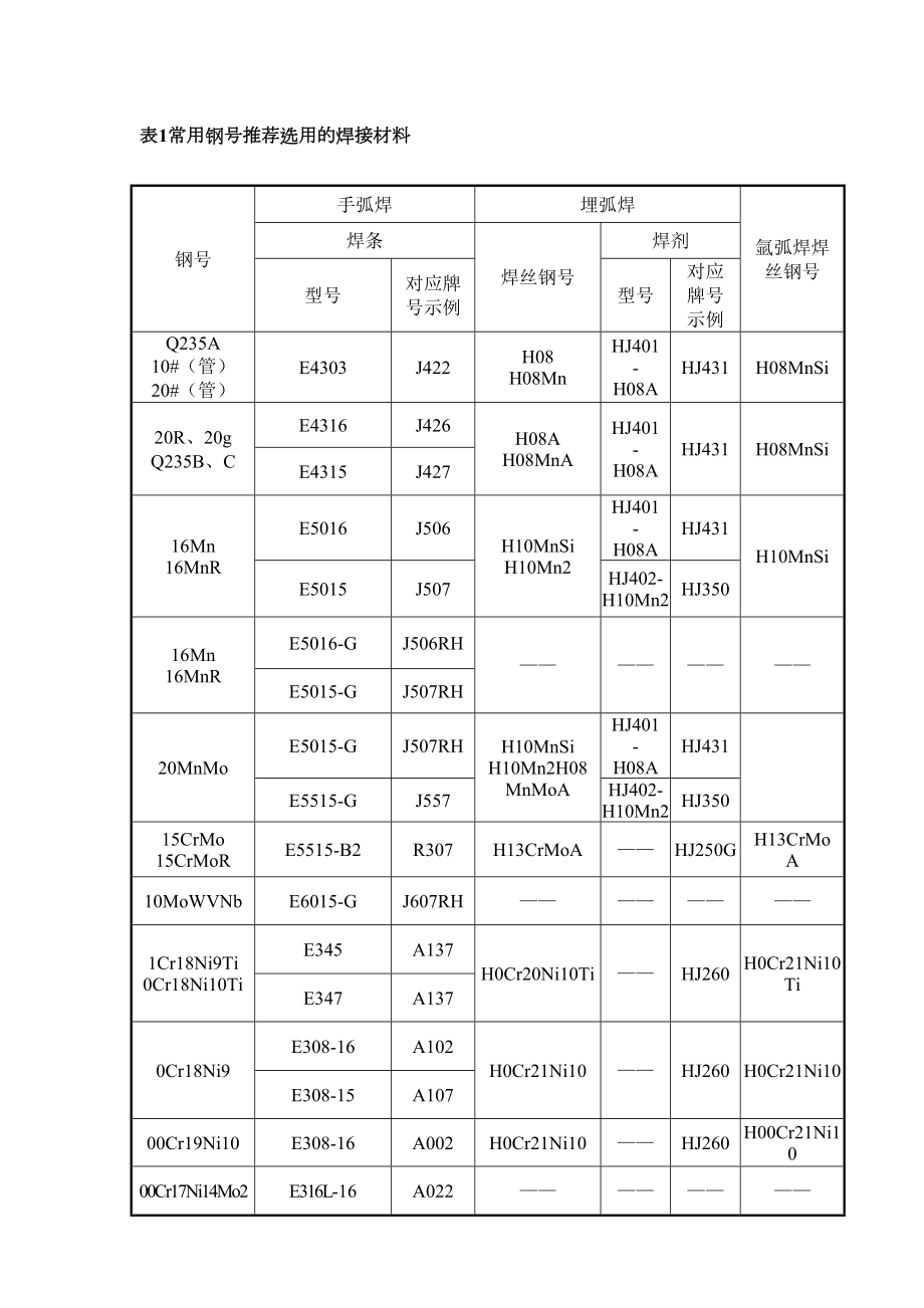 压力容器焊接通用工艺.doc