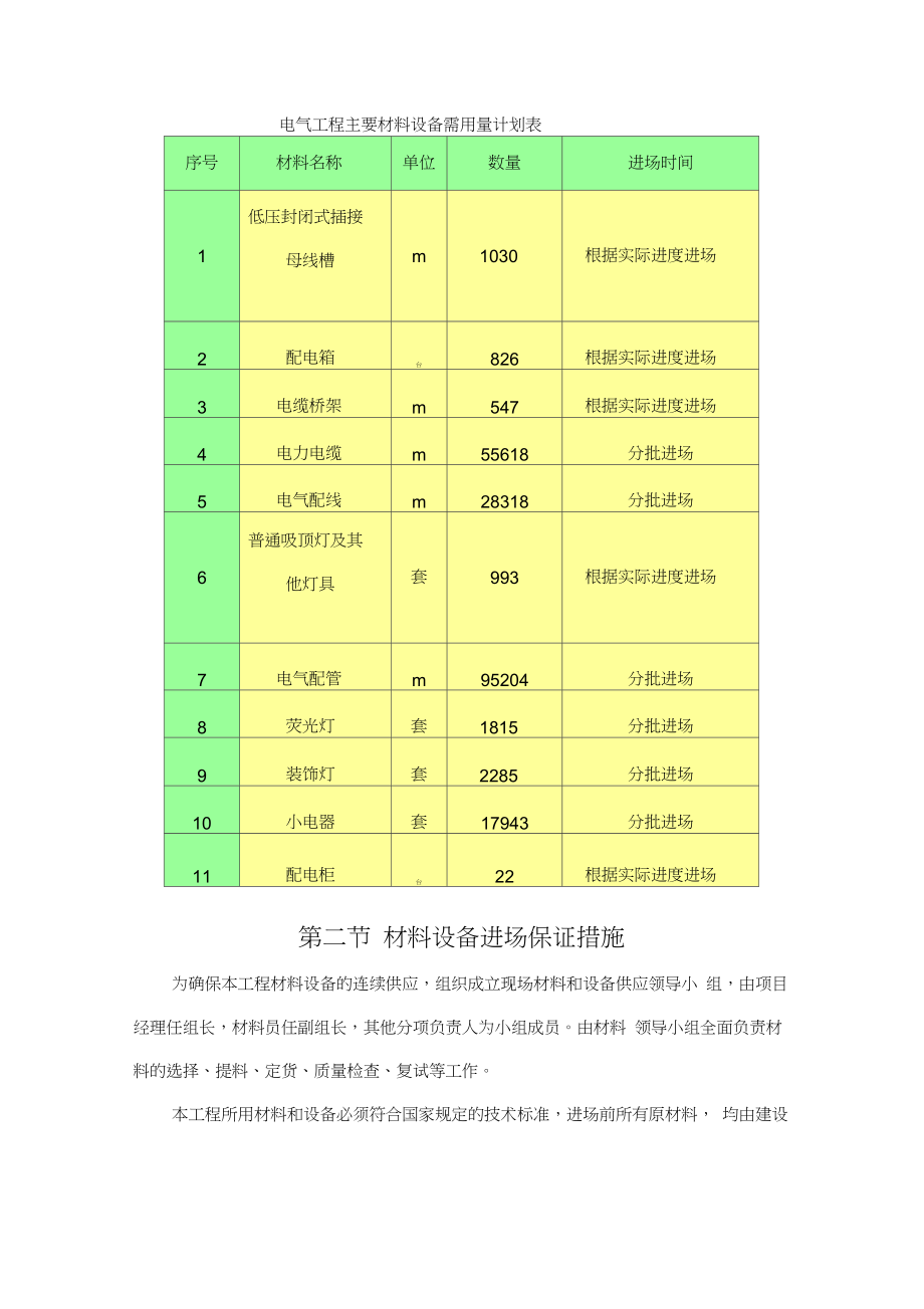 投入的主要材料设备计划.doc