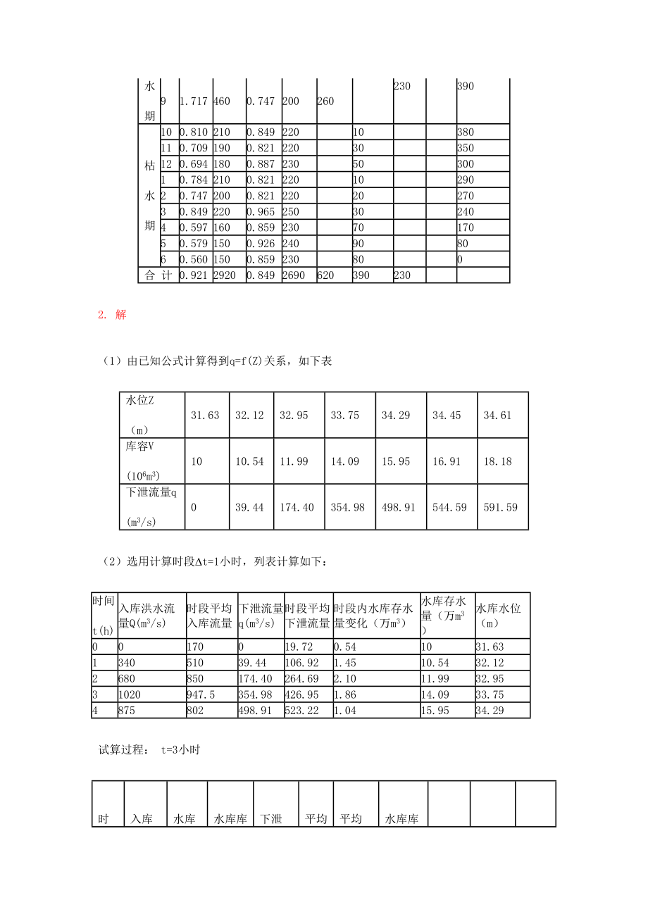 水资源综合规划及利用期末卷附答案.doc