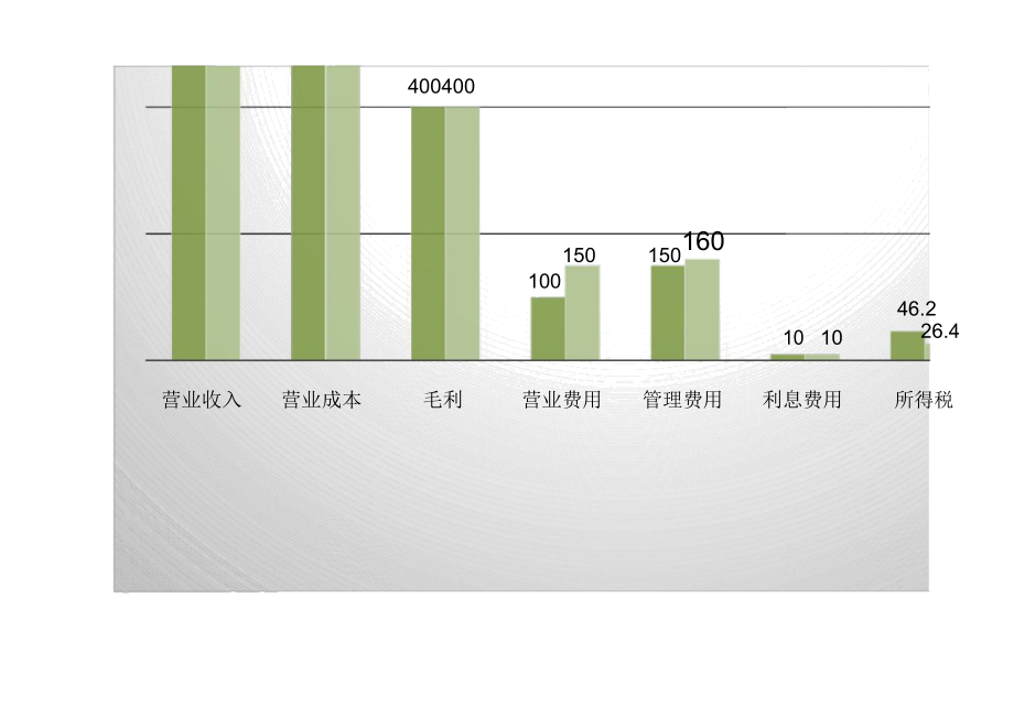 利润水平分析表.doc