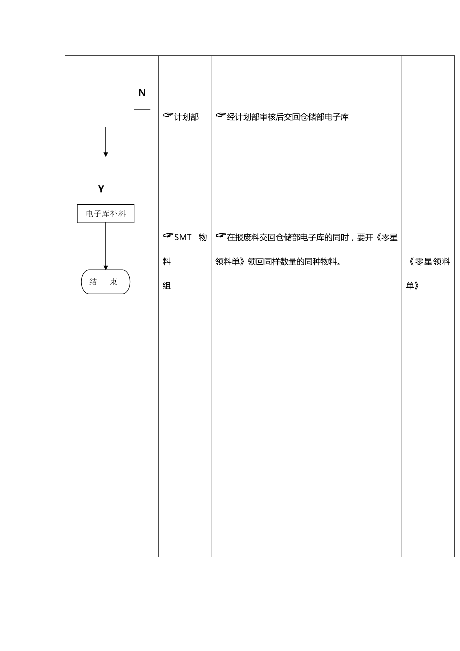 制造业公司全套生产流程图生产运作流程1.doc