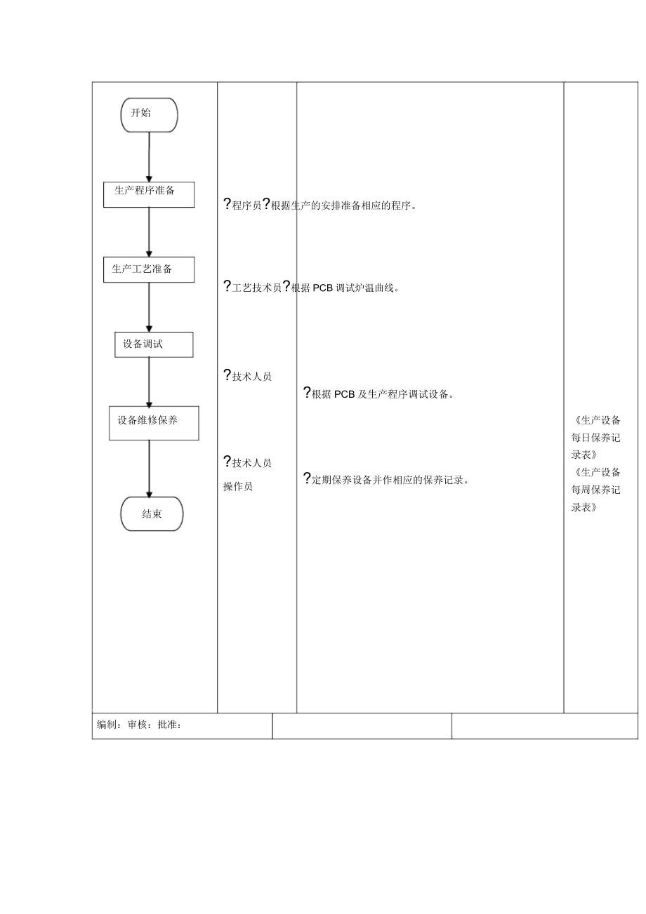 制造业公司生产流程图生产运作流程.doc