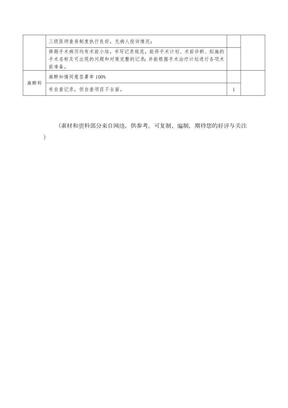 1224医务科医疗质量督查记录.doc