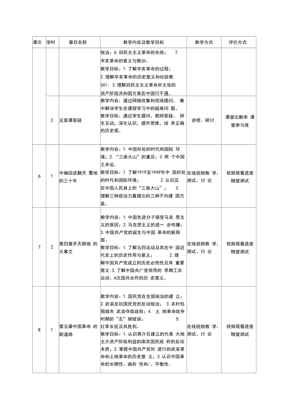 思政部《中国近现代史纲要》课程教学大纲.doc