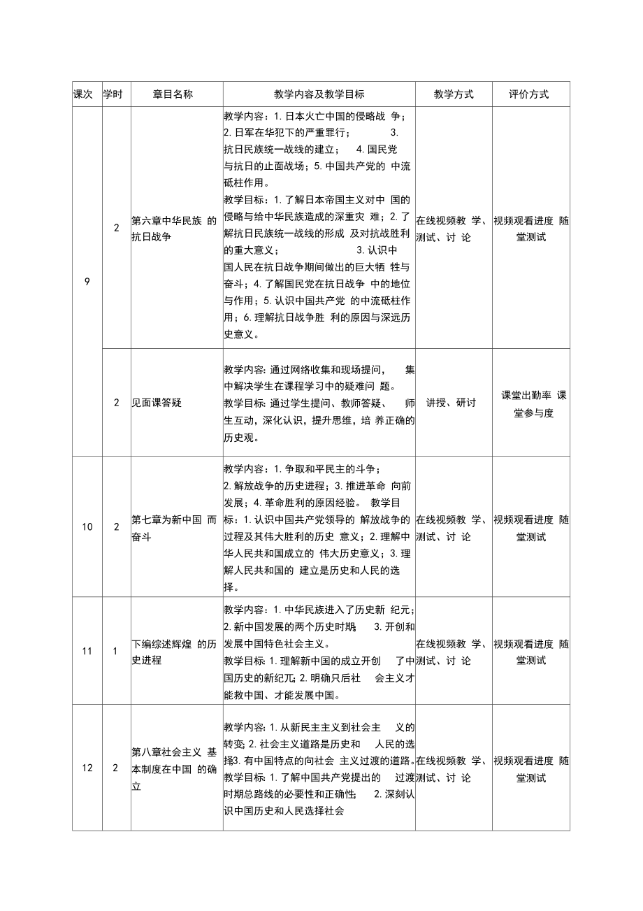 思政部《中国近现代史纲要》课程教学大纲.doc