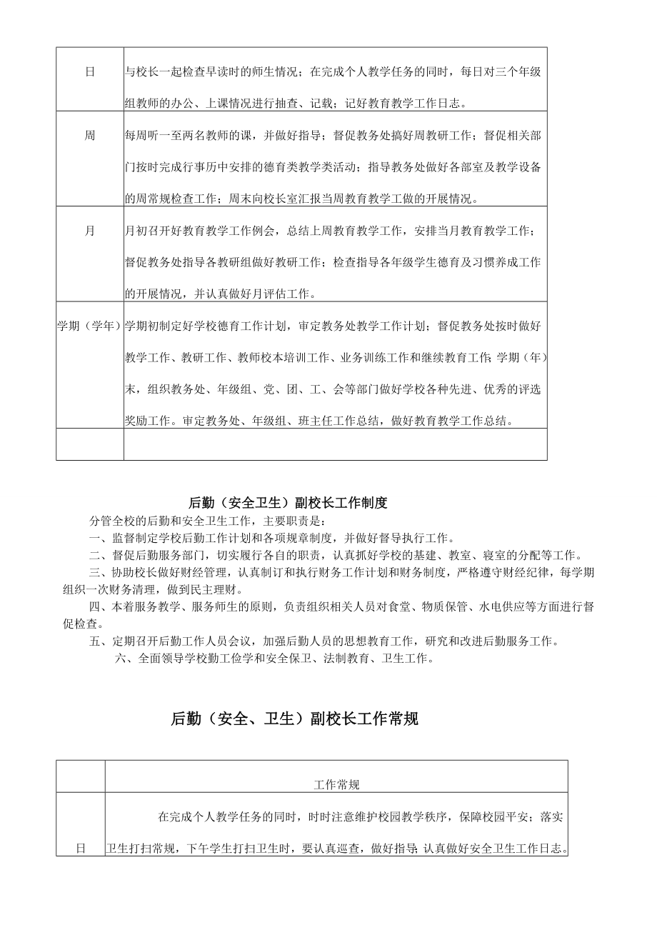 初级中学管理制度汇编.doc