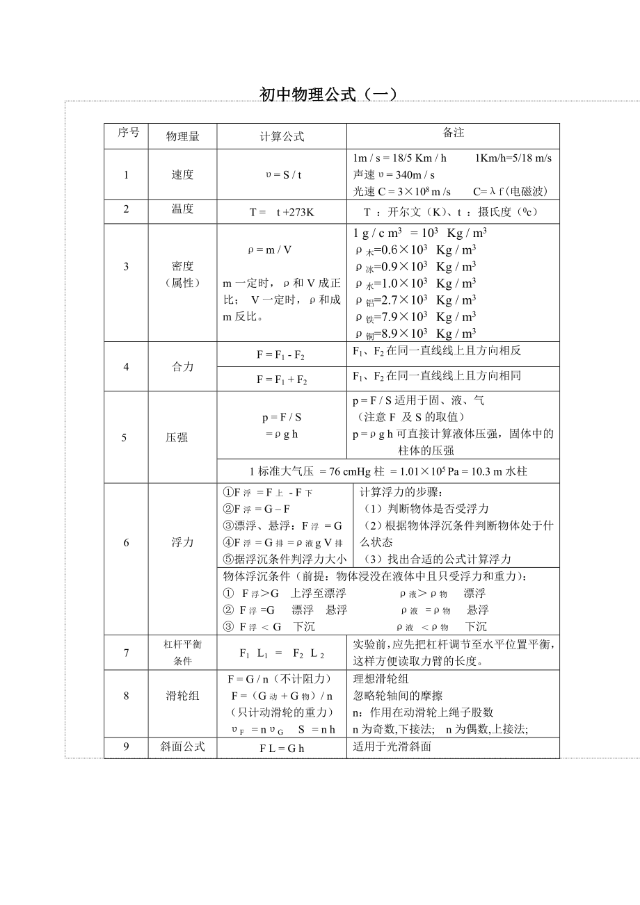 初中物理公式速记表.doc