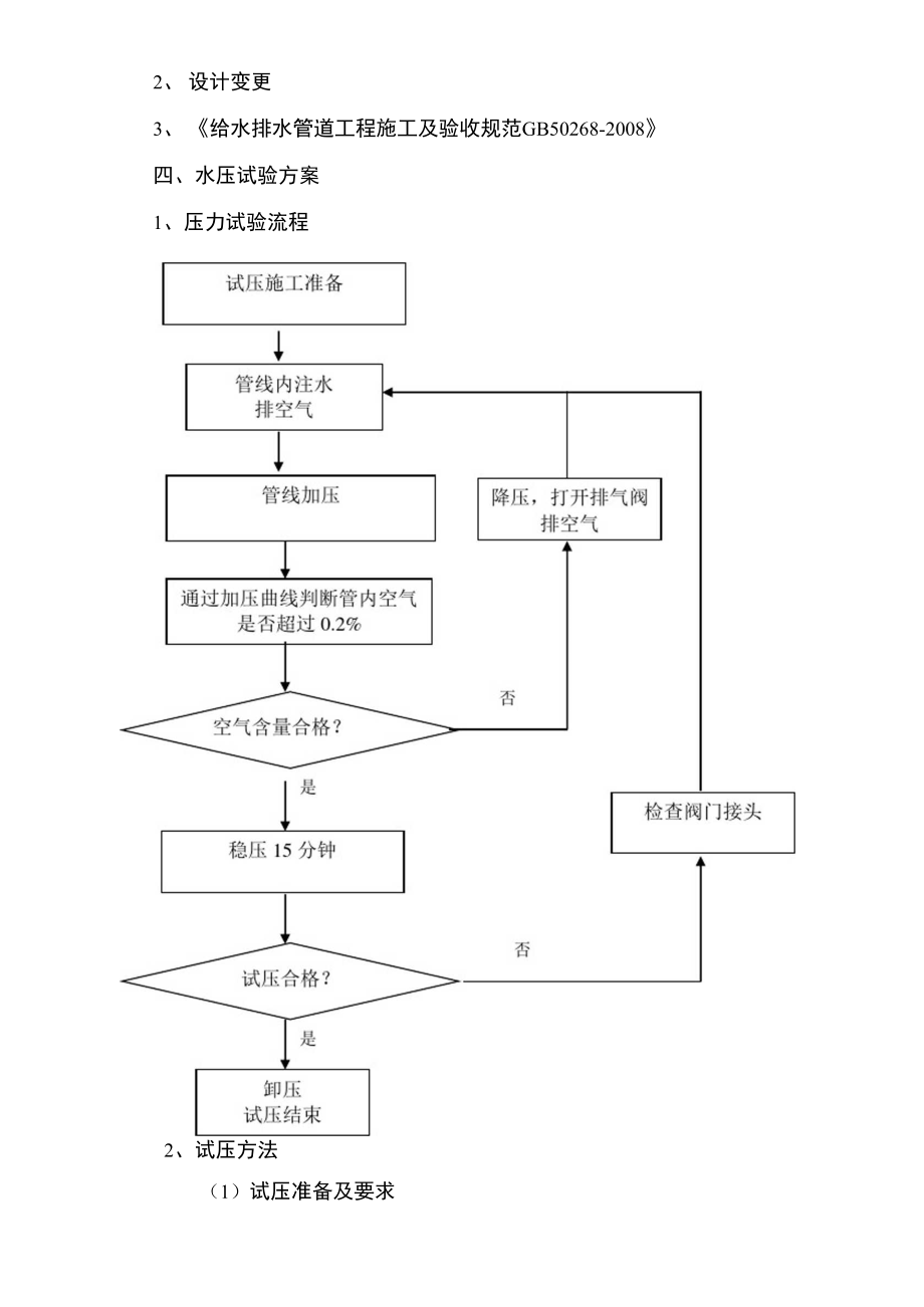 最新球墨铸铁管试压方案.doc