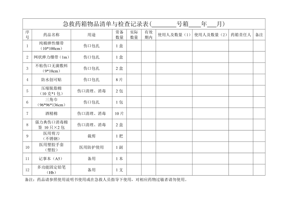 112急救药箱药品清单与检查记录表.doc