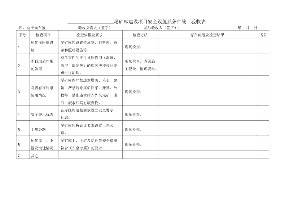 尾矿库建设安全设施条件竣工验收表.doc