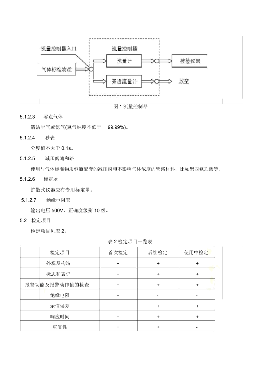 可燃气体检测报警器校验规程.doc