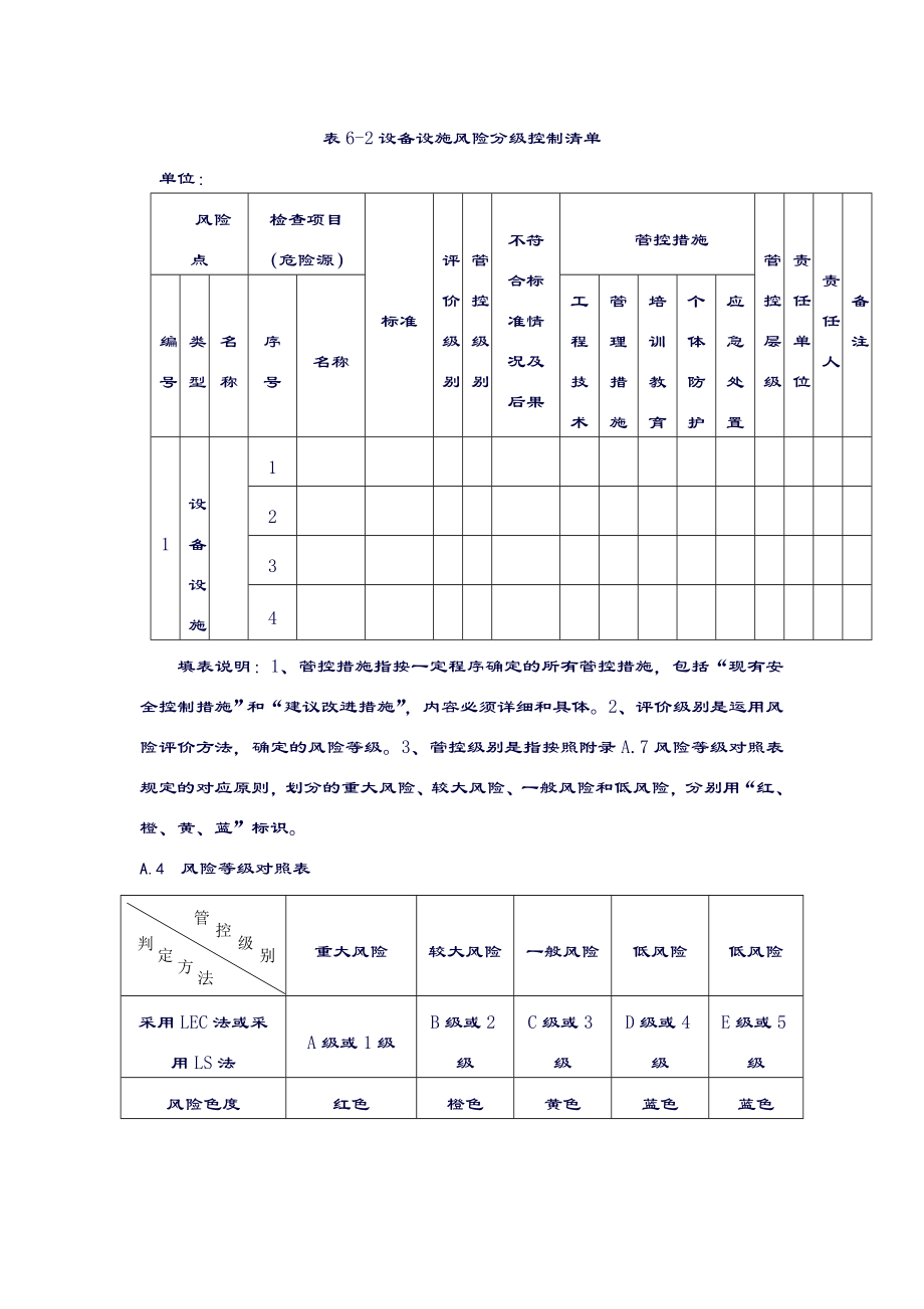 化工企业安全生产双体系表格大全档.doc