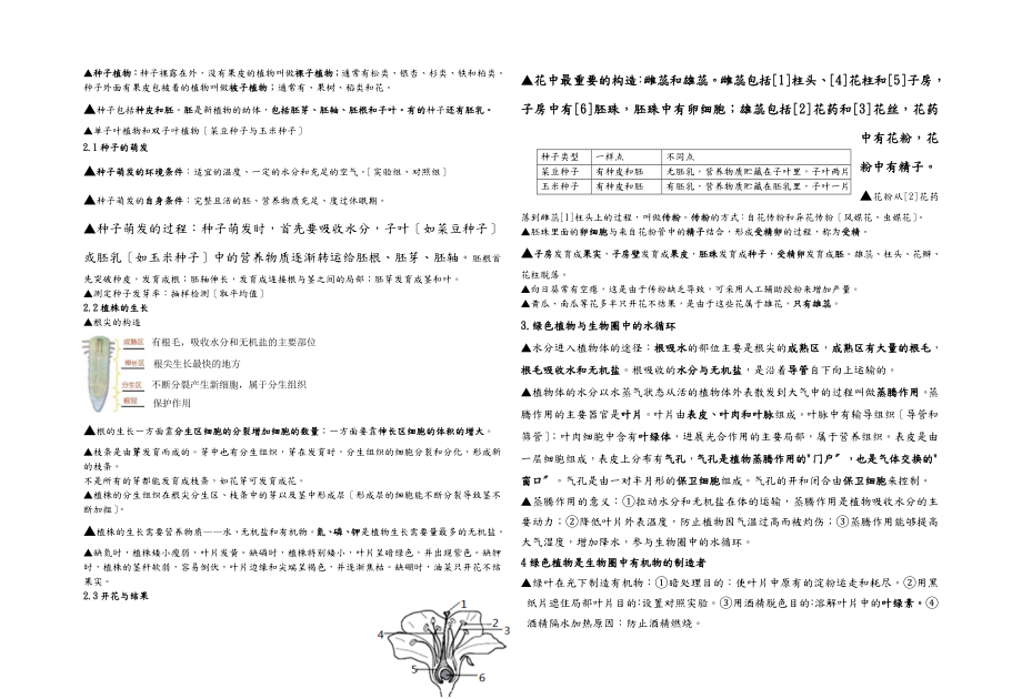 七年级生物知识点清单.doc