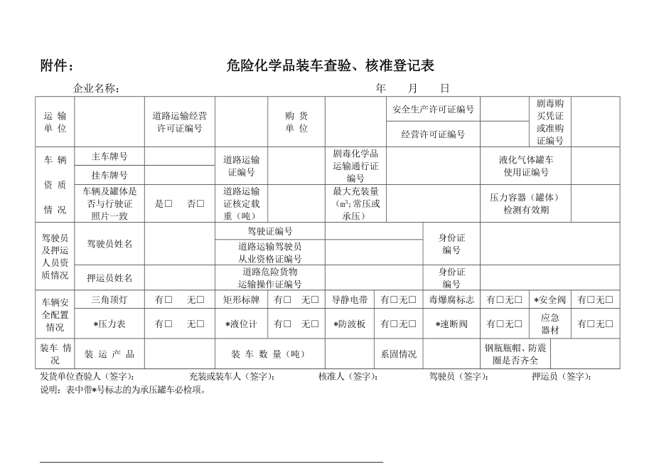 关于加强危险化学品从业单位销售危险化学品发货跟装卸环节安全监管.doc