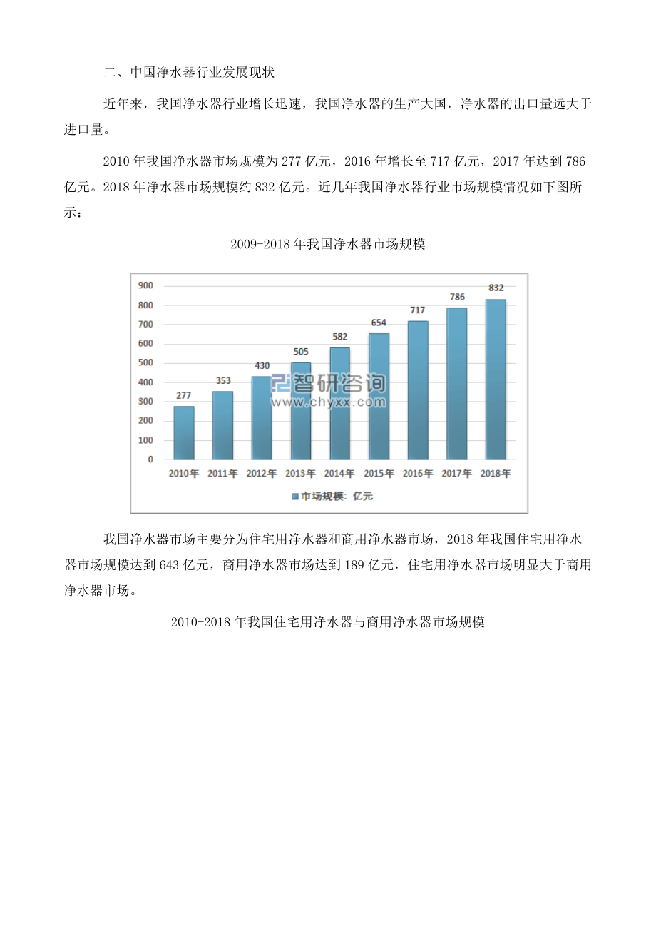 中国净水器行业发展现状及产品趋势家用净水器需求量增加线上销售渠道助力净水器市场拓展.doc