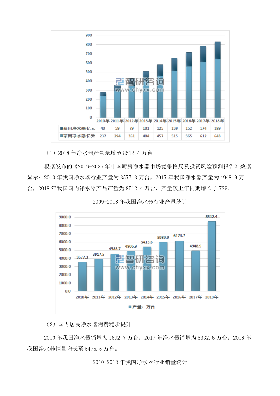 中国净水器行业发展现状及产品趋势家用净水器需求量增加线上销售渠道助力净水器市场拓展.doc