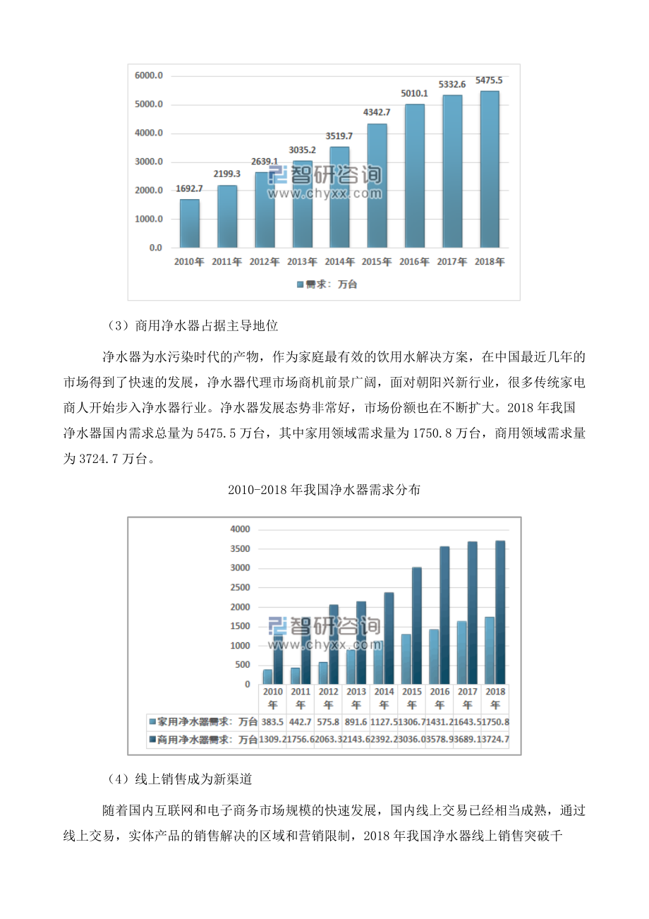 中国净水器行业发展现状及产品趋势家用净水器需求量增加线上销售渠道助力净水器市场拓展.doc