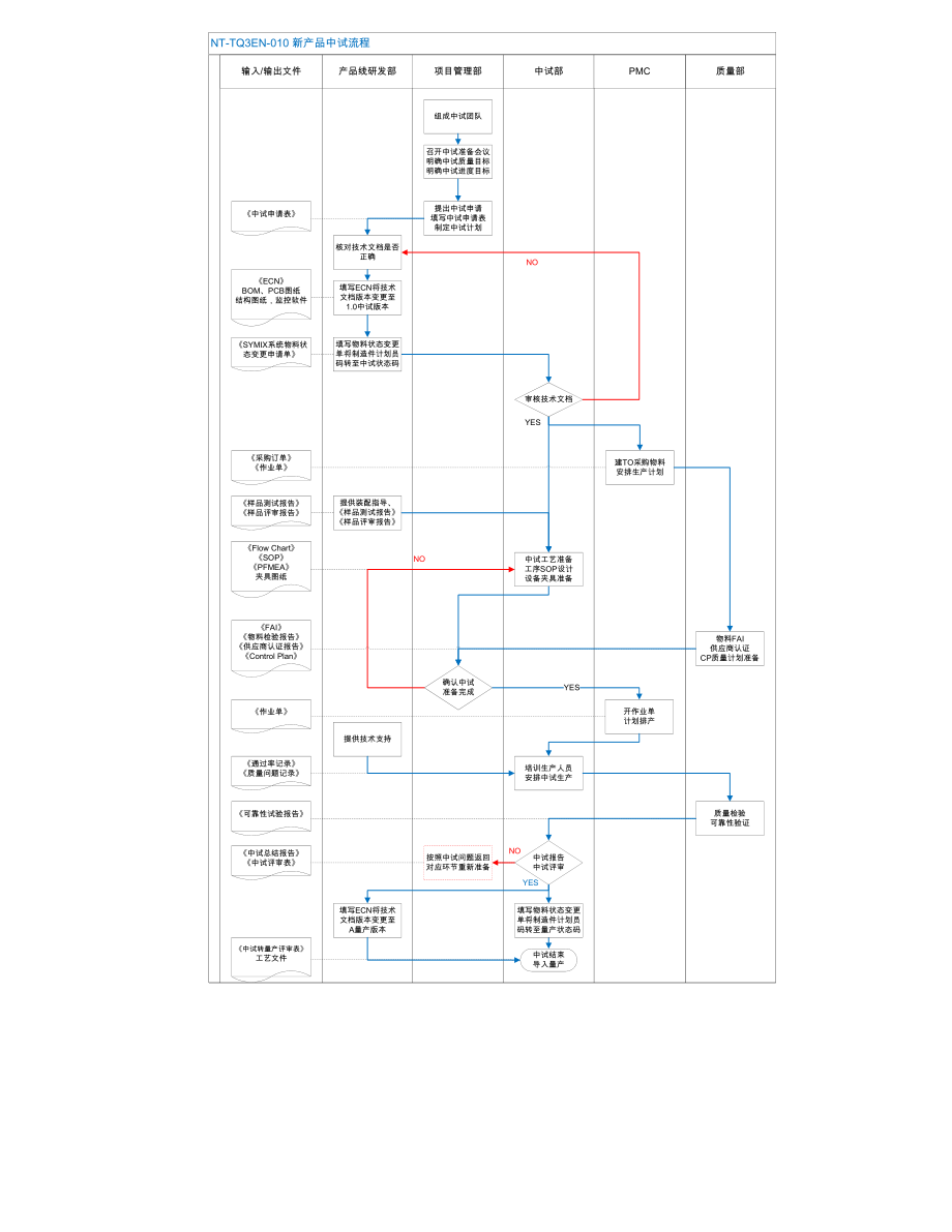 新产品中试程序.doc