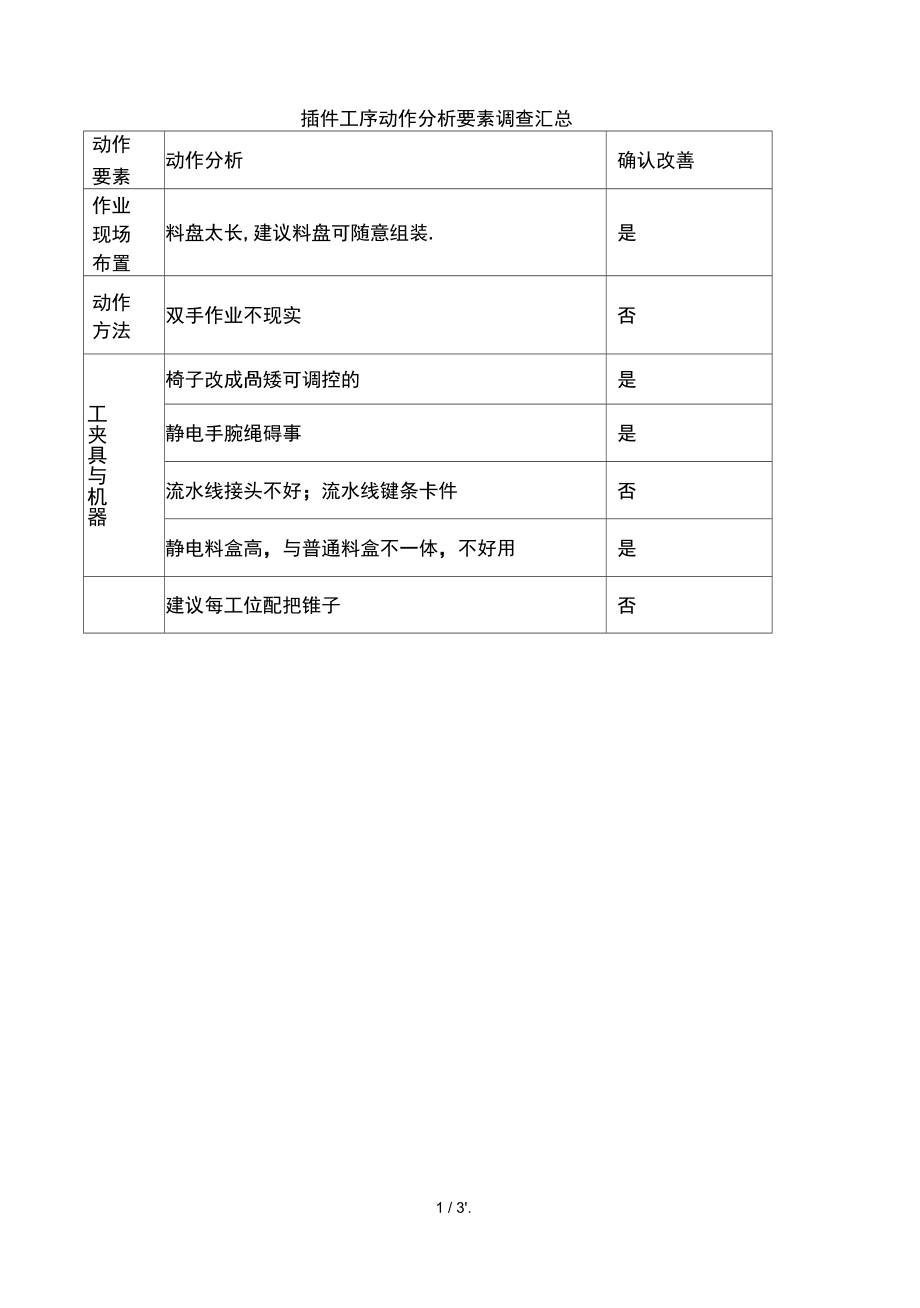 汇总动作改善提案问题分析.doc