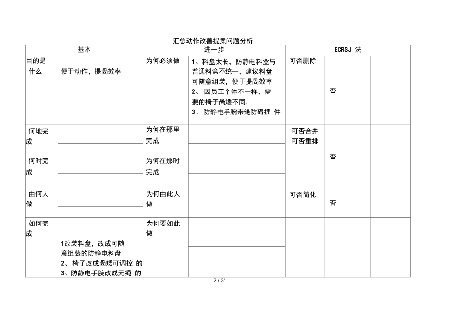 汇总动作改善提案问题分析.doc