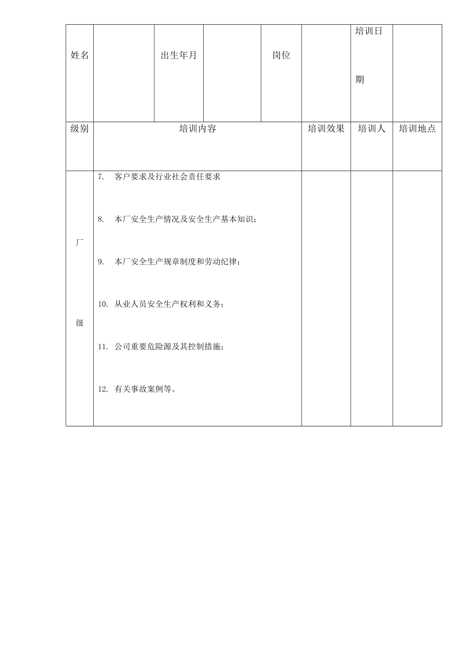 员工三级健康安全培训记录.doc