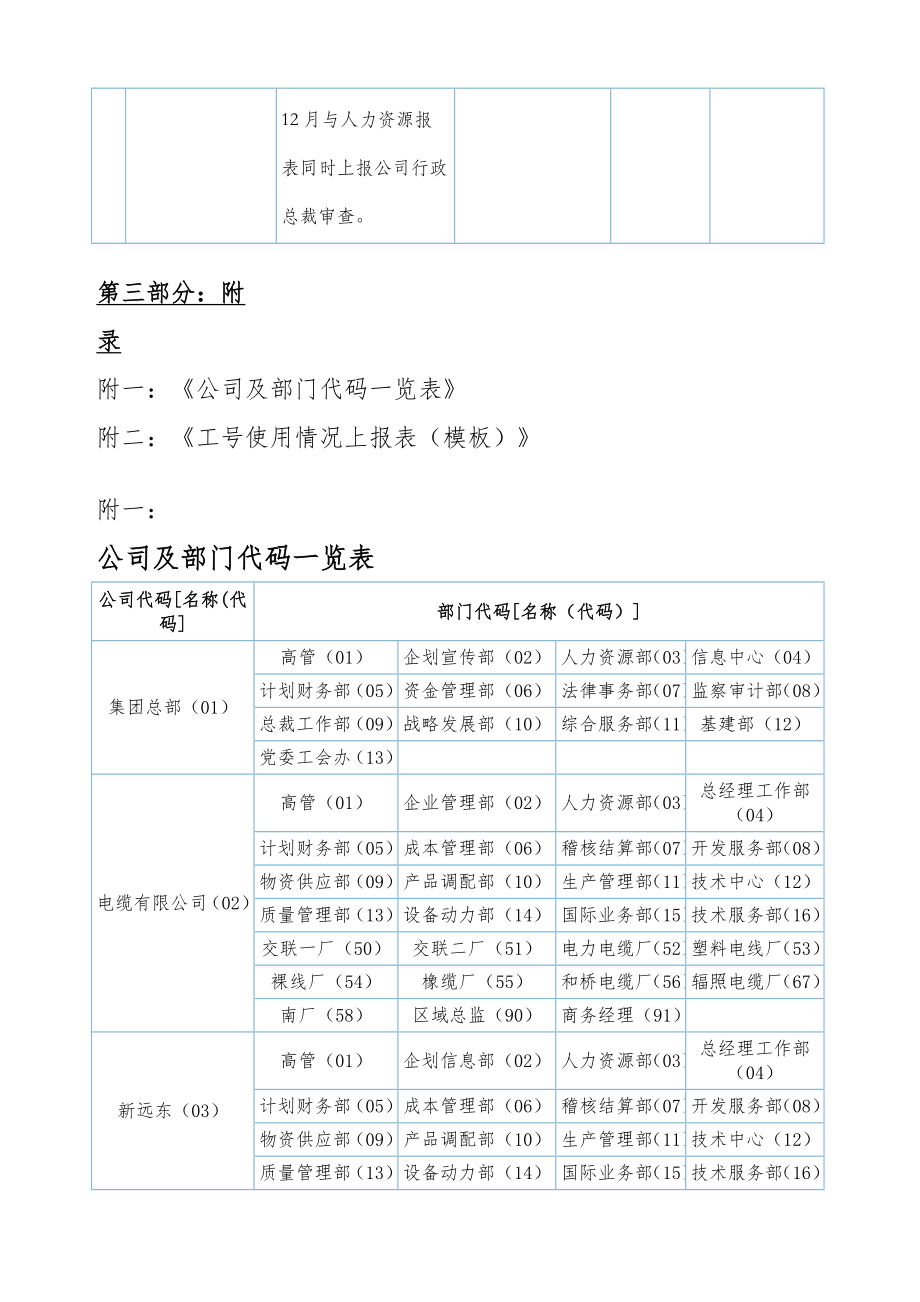 员工工号规则及管理制度.doc