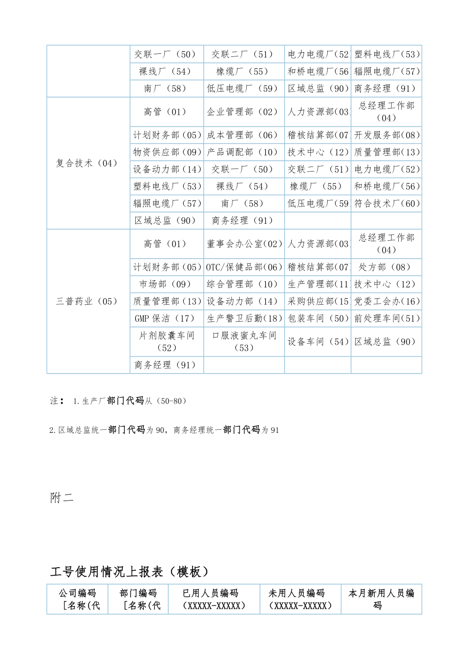 员工工号规则及管理制度.doc