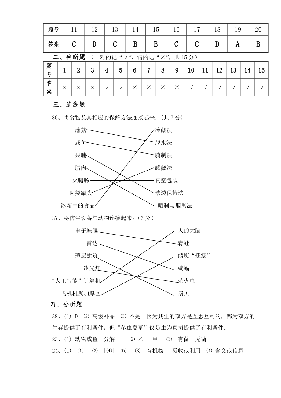 人教版八年级上册生物月考试卷.doc