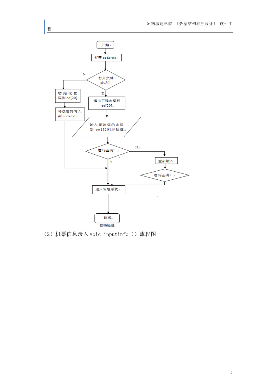 数据结构课程设计飞机订票系统.doc