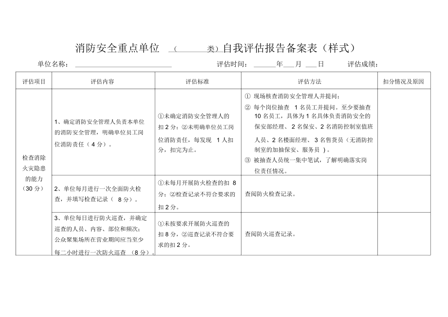 KTV专用消防安全61整套资料模板.doc